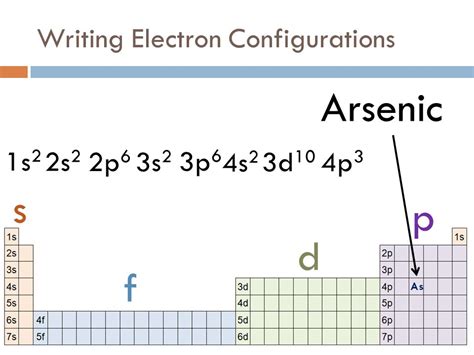 electron configuration of arsenic